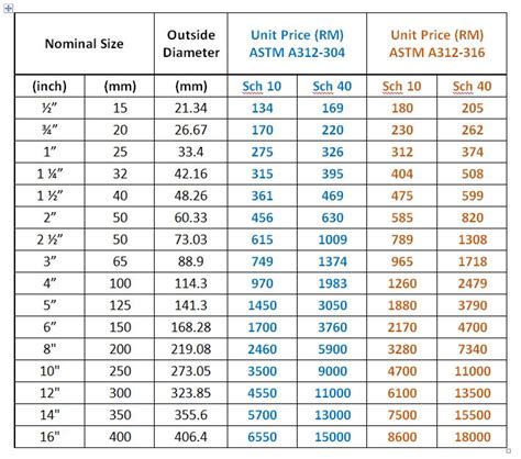 Schedule Steel Pipe Price List