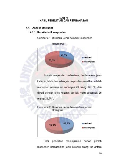 Top PDF Distribusi Frekuensi Tingkat Jenis Kelamin Responden 123dok