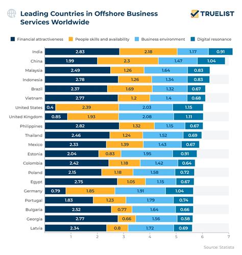 Offshore Vs Nearshore Outsourcing In Depth Comparison