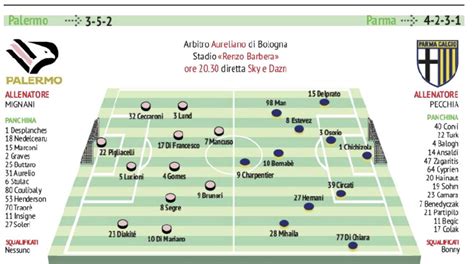 Gds Palermo Parma Le Probabili Formazioni Ilovepalermocalcio