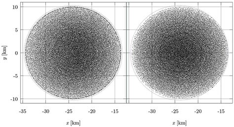 Frontiers The Lagrangian Numerical Relativity Code Sphincs Bssn V