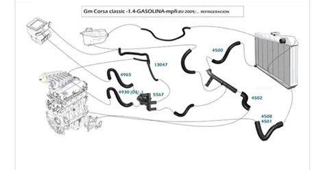 Kit 8 Manguera Refrigeracion Grifo Tubo Corsa 1 4 09