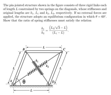 Solved The Pin Jointed Structure Shown In The Figure Chegg