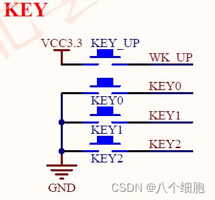 Stm F Zg Gpio Stm Wkup Csdn