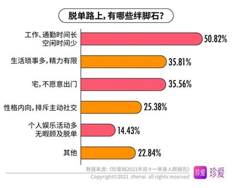 双十一脱单进行时，珍爱网掀起“云相亲”浪潮 新浪vr 手机新浪网