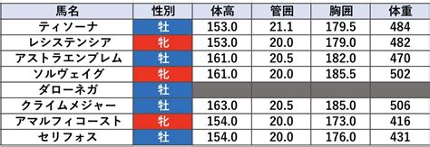 【pog】【推奨】エンパイアブーケ（キャッチータイトルの2020） Pogまくれーん