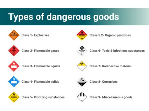 Dangerous Goods Shipping 9 Common Types And How To Ship Them Safely