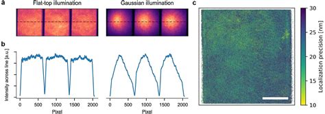 The K2 Open Source Simultaneous Triple Color TIRF Microscope For Live