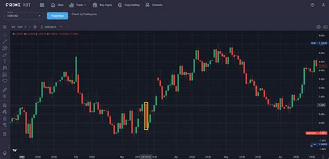 The Most Volatile Forex Currency Pairs To Trade In Primexbt