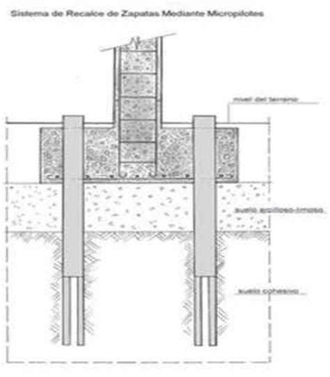 Cimentaciones con Micropilotes Guía para su ejecución