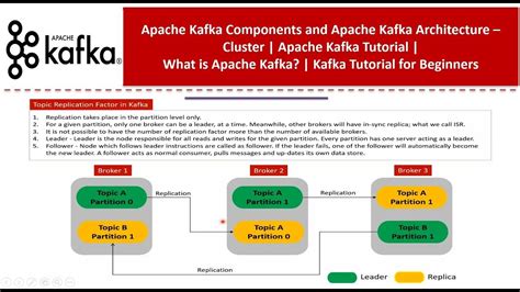 Apache Kafka Components and Apache Kafka Architecture – Cluster ...