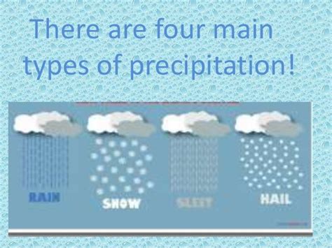 Types of precipitation!