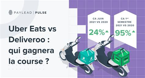 Uber Eats Vs Deliveroo Qui Gagnera La Course