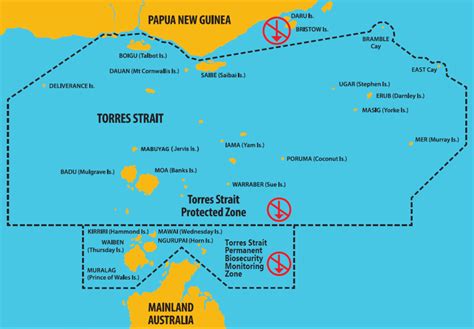 Navigational Regimes Of Particular Straits Torres Strait Case Study