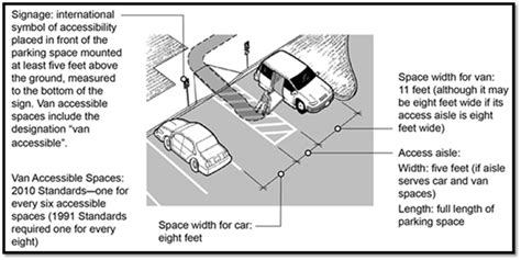 Accessible Parking Ada National Network