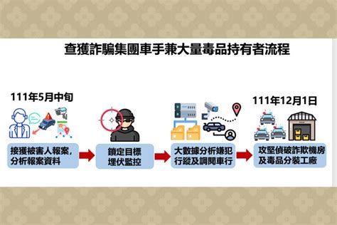 新北警查獲詐欺車手 槓上開花意外查獲毒品 匯流新聞網