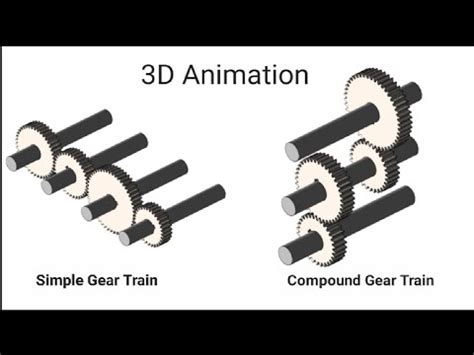 Simple Compound Gear Trains 3D Animation YouTube