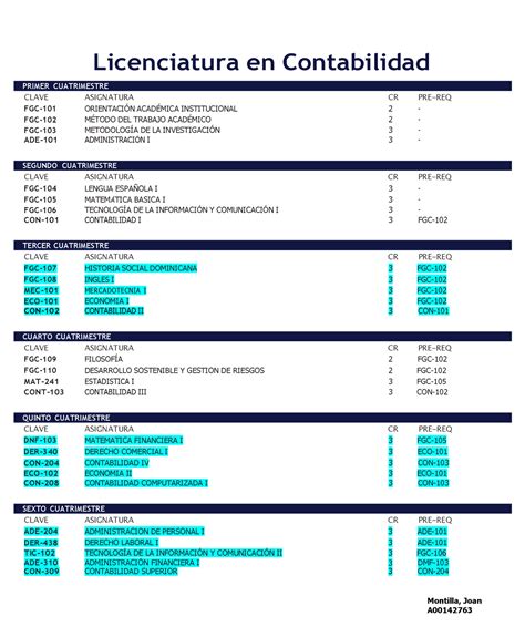 Montilla Joan Mi Pensum Licenciatura En Contabilidad PRIMER