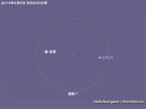 2014年9月上旬 金星とレグルスが大接近