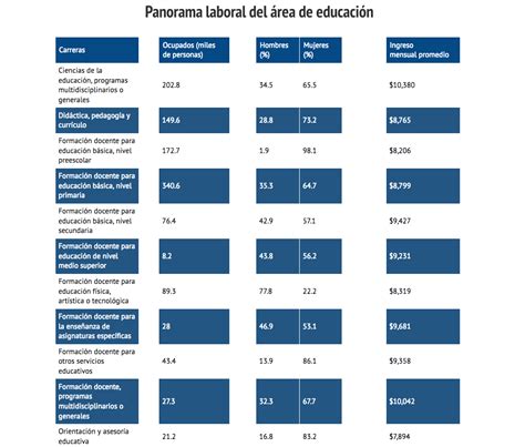 Cuánto gana un maestro de educación física en la SEP Descubre aquí su