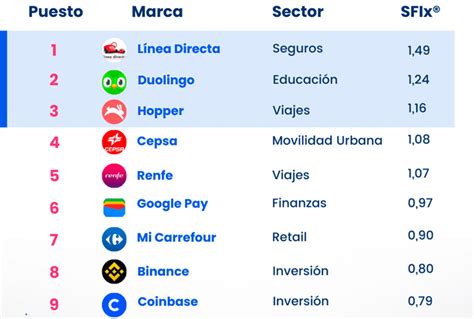 Qué aplicaciones crecerán más en el 2023