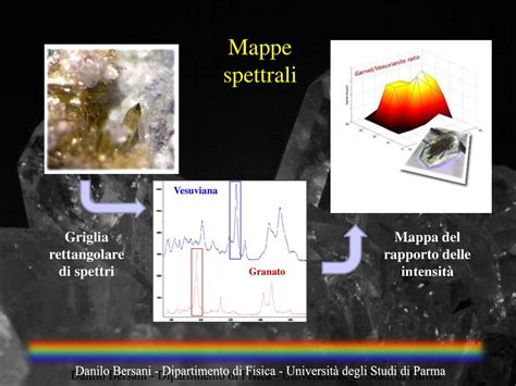 Applicazioni Mineralogiche Ppt Scaricare