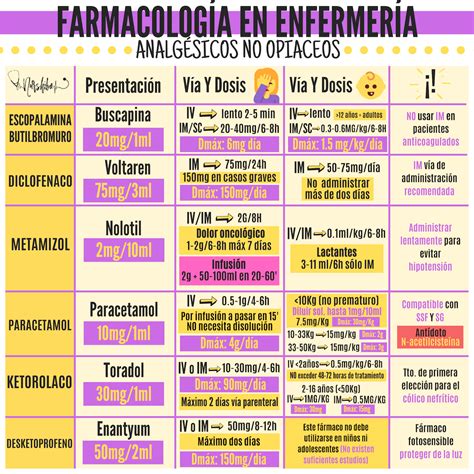 Analgésicos no opiáceos Farmacologia enfermeria Enfermería