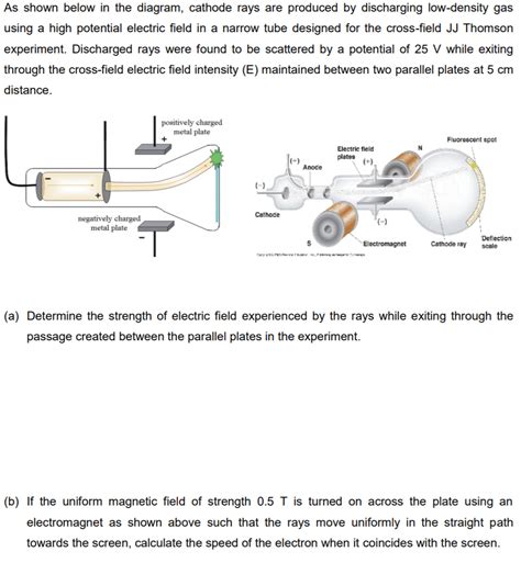 Cathode ray experiment that j. thomson - subhaval