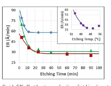 Figure From Etching Mechanisms Of Sio And Sinx H Thin Films In Hf