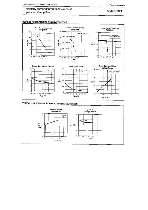 5532SLASHBPA Datasheet 4 4 Pages PHILIPS Internally Compensated Dual