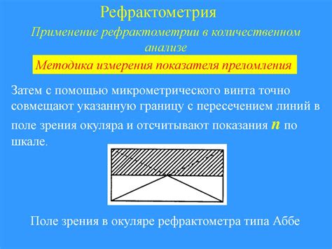 Рефрактометрия. Методика выполнения рефрактометрических определений ...