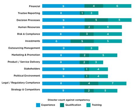 Board Of Directors Skills Matrix Template Prntbl