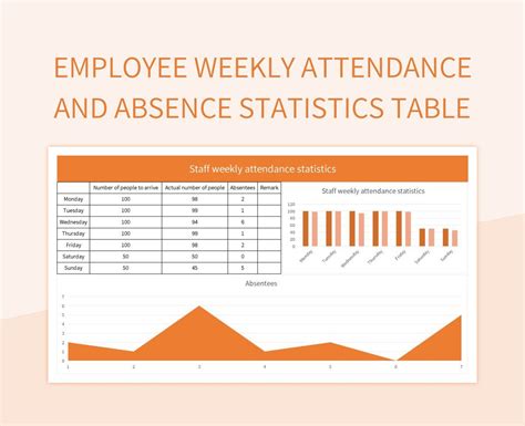 Employee Weekly Attendance And Absence Statistics Table Excel Template