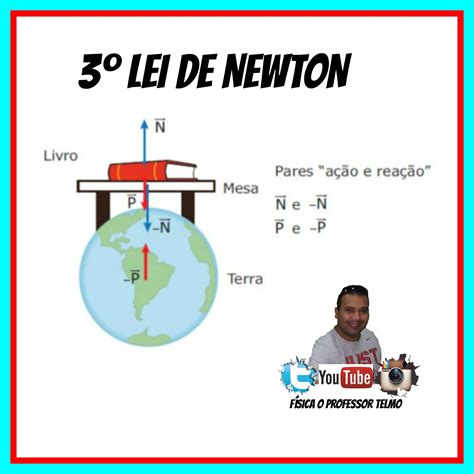 Mapa Mental 3 Leis De Newton LIBRAIN