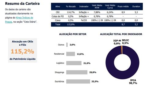 Investidores Do Fundo Imobili Rio Knip Receber O R Por Cota