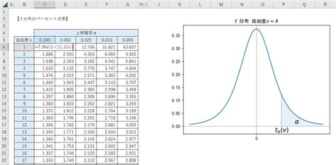 6 5 T分布の確率計算 ～ 正規分布・標本分布・t分布の旅（実験あります）｜ネイピア Ds