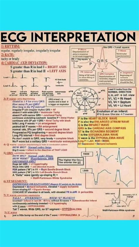 Useful Nursing Note Samples Templates Artofit