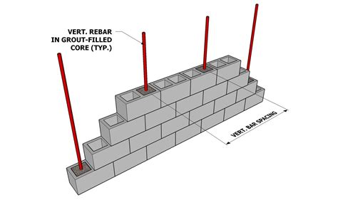 Rebar Spacing In Concrete Block Walls