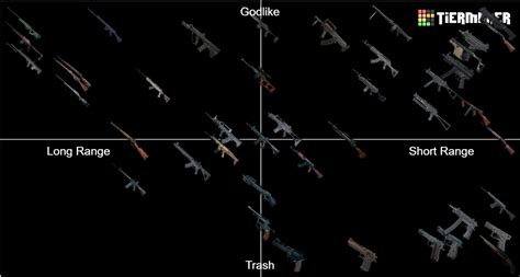 My Personal Weapon Tier List Rated By Close Vs Long Range Interested