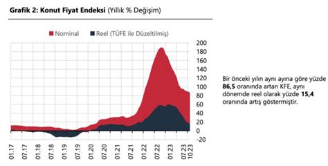 Fiyat balonunun alası evde