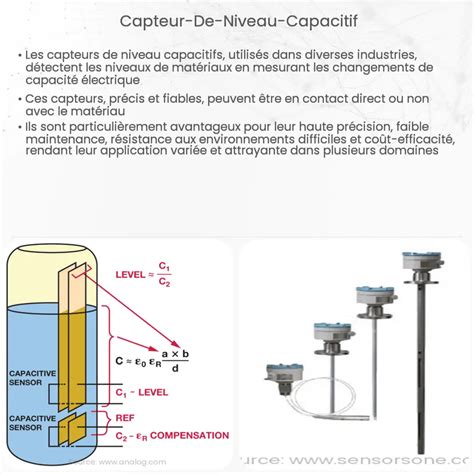 Capteur de niveau capacitif Comment ça marche application et avantages