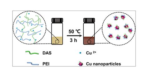 Mild Synthesis Of Copper Nanoparticles With Enhanced Oxidative