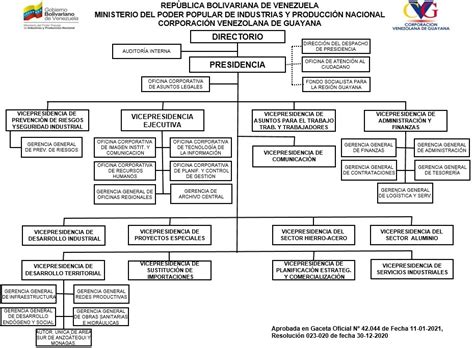 Organigrama Funcional CVG Corporación Venezolana de Guayana