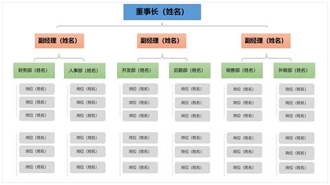 企业公司组织架构图 企业公司组织架构图范文模板 华军软件园