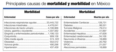 La Salud Pública Y La Industria Farmacéutica Código F