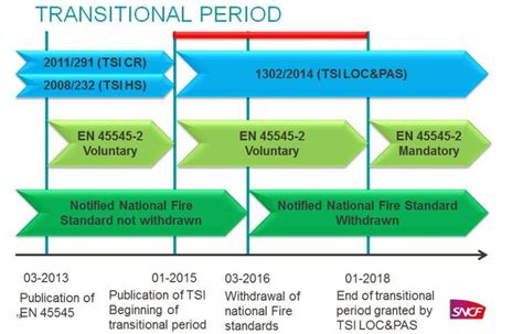 Linee Guida Per L Attuazione Della Norma Cei Uni En