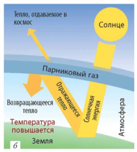 Парниковый эффект | Quizizz