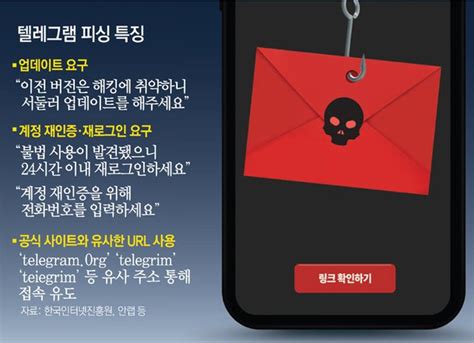 피싱 범죄 온상 된 텔레그램…출처불명 링크 누르면 낚여[인사이드and인사이트] 네이트 뉴스