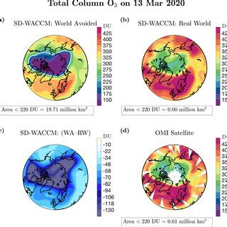 A Time Series Of Mean Sd Waccm Total Column Ozone Across The Polar