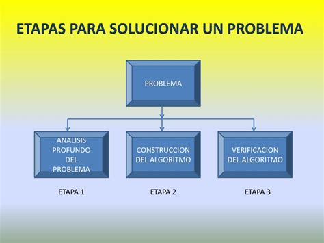 PPT ETAPAS PARA SOLUCIONAR UN PROBLEMA PowerPoint Presentation Free